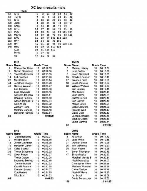 XC team results male 1