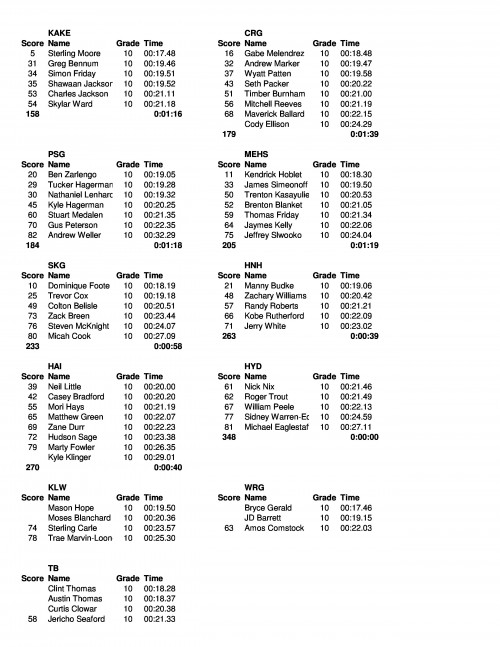 XC team results male (2)-page-1