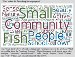 A word cloud produced by the Borough to ask people the word which comes to mind when they think of Petersburg.