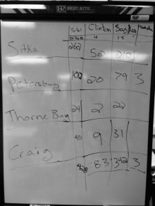 Votes in Southeast Alaska's District 35 are displayed on a dry erase board at the Democratic caucus in Petersburg. Photo/Angela Denning