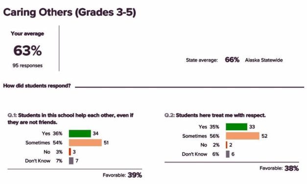 Survey shows differences between Petersburg staff and students