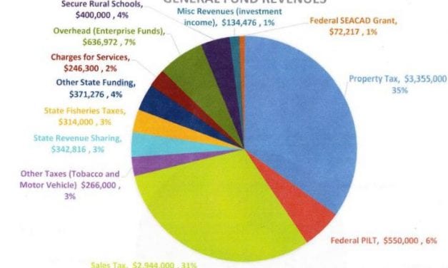 Lobbyist not optimistic about federal payments for schools
