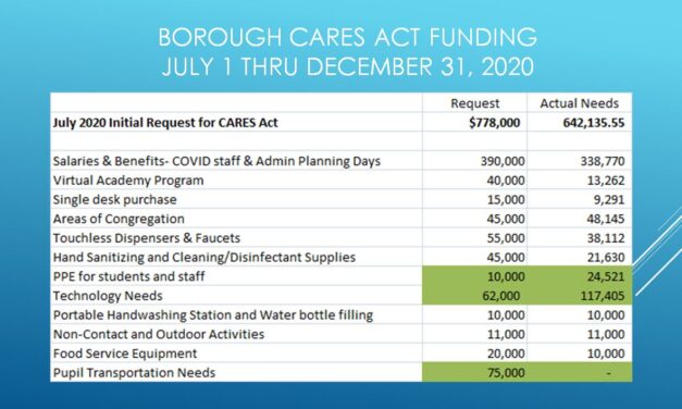 Petersburg School District returns unused Cares Act funds to borough