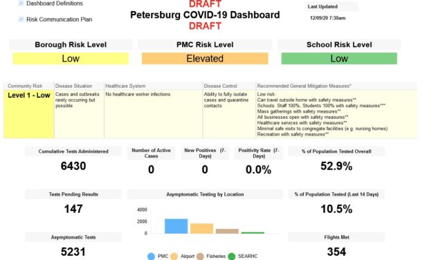 Borough rolls out COVID dashboard, draft health risk plan