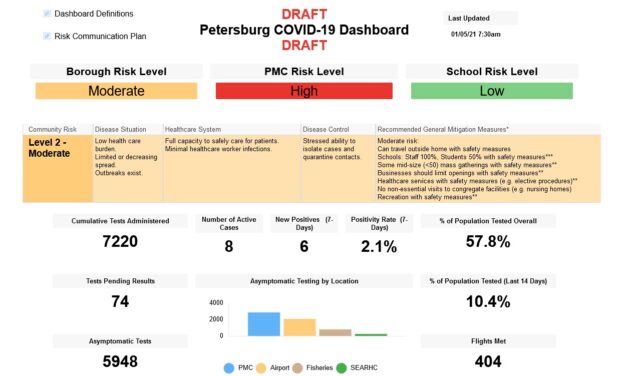 Petersburg assembly OKs COVID communication plan