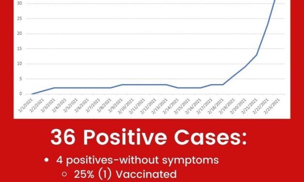 One of Petersburg’s 36 cases had been fully vaccinated