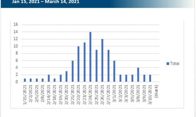 Petersburg’s COVID outbreak spread quickly