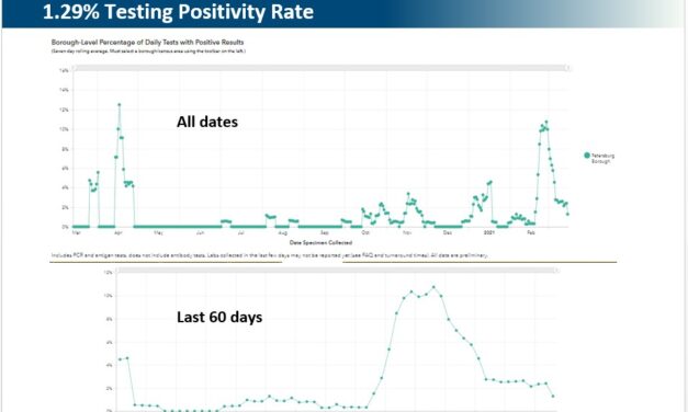 Petersburg’s COVID risk level downgraded to low
