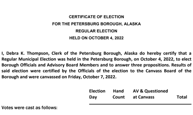 Certified Election Results Released for Petersburg